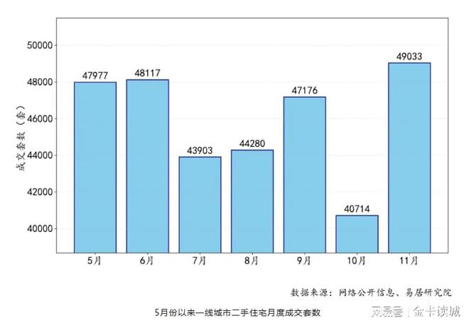 老房子体检资金来源_住房保障_老房子体检政策