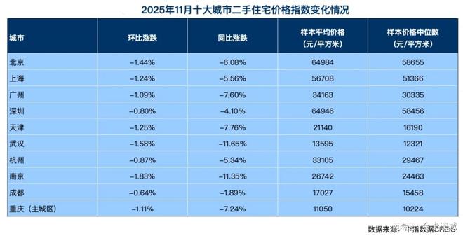 老房子体检政策_老房子体检资金来源_住房保障