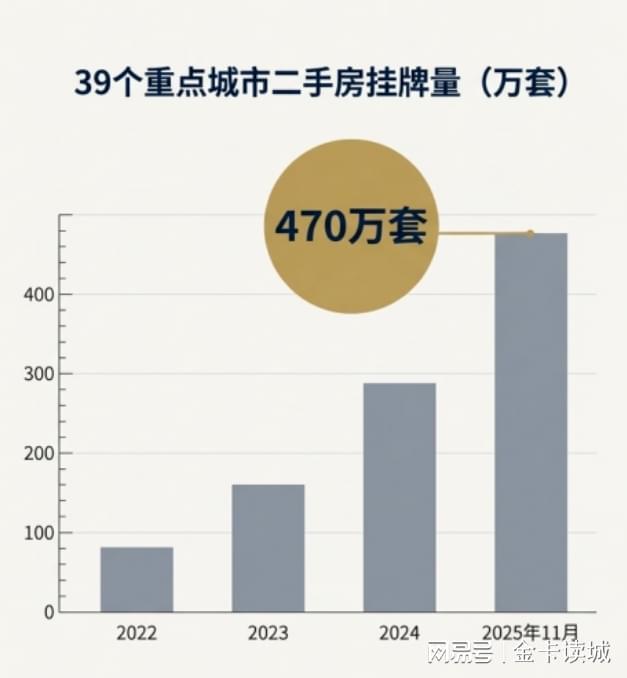 老房子体检政策_老房子体检资金来源_住房保障