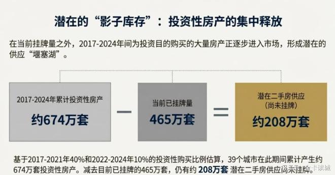 老房子体检资金来源_老房子体检政策_住房保障