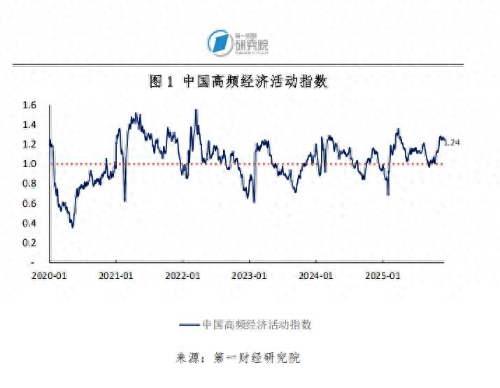 产业升级_PMI行业分化趋势_11月经济分化