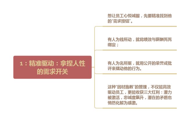 管理刺头员工_高情商领导力_员工关怀