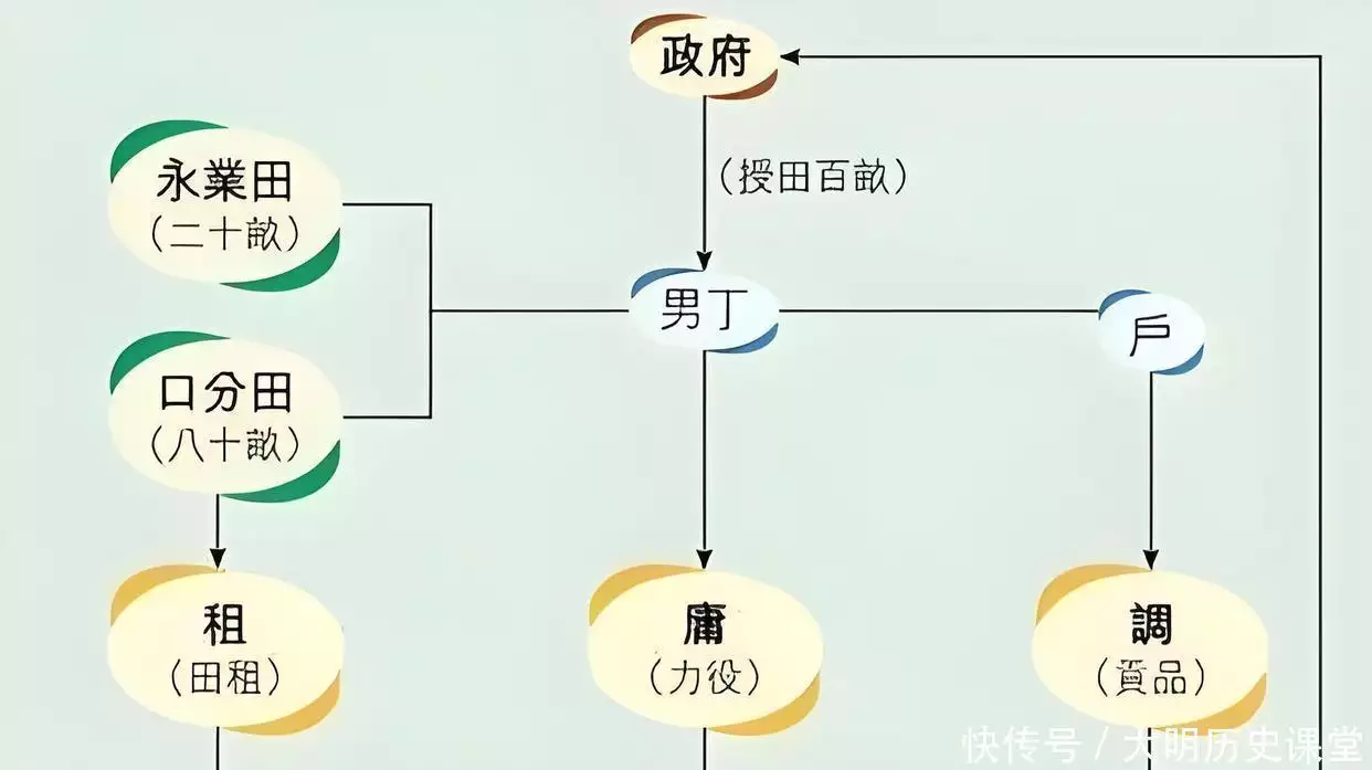 历史分配失衡后果_社会分配制度兴衰_社会公平