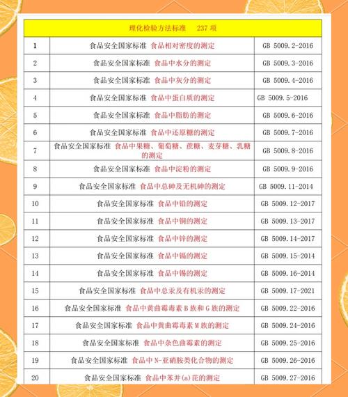 质量安全_食品安全添加剂监管_食品添加剂超范围使用治理