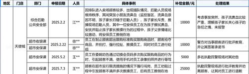 ESG与公益091丨胖东来补偿受委屈员工35.9万元_ESG与公益091丨胖东来补偿受委屈员工35.9万元_