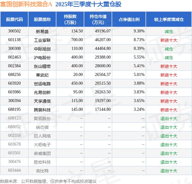 科技创新大赛作品_科技创新素材_科技创新
