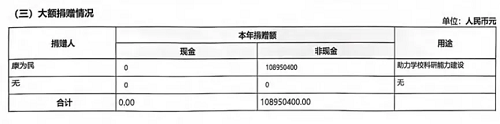 捐赠股份__捐赠股份给基金会是利好吗