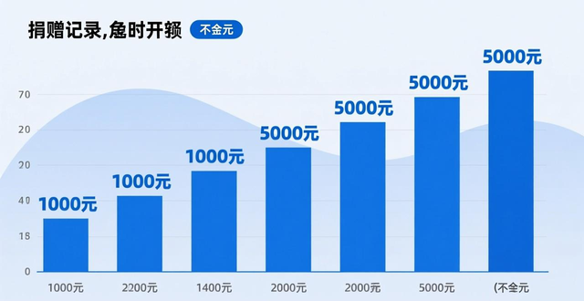 万元换算成亿元公式_5亿元换算成万元如何读_