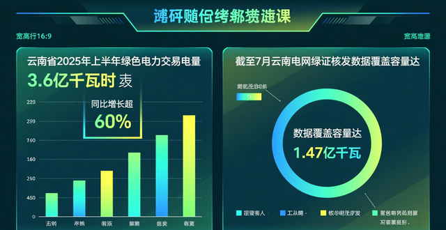 碳排放绿证_助力碳达峰_