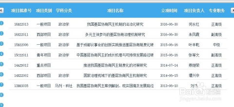 怎么查找基金会项目征集