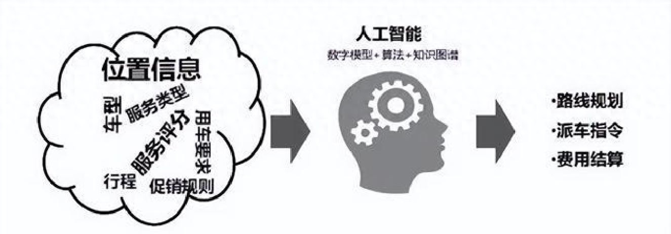 企业数字化转型_数据打通标准化_数字化转型