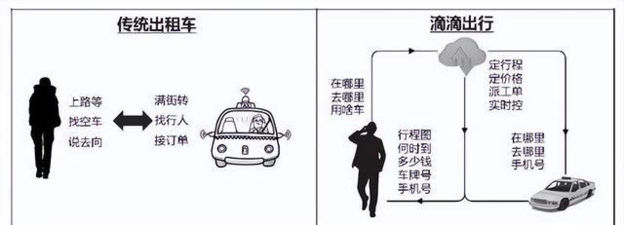 数据打通标准化_企业数字化转型_数字化转型