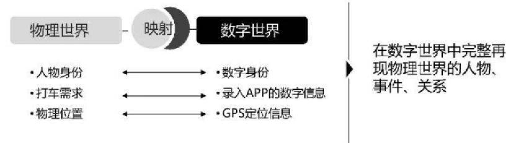企业数字化转型_数字化转型_数据打通标准化