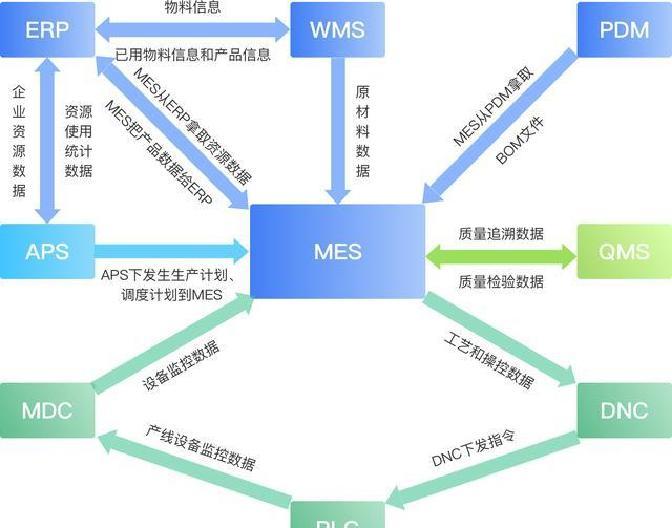 企业数字化转型_数字化转型_数据打通标准化