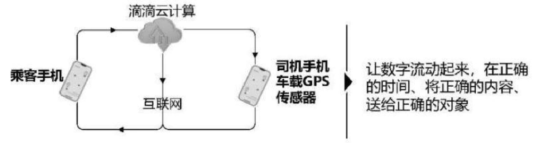 企业数字化转型_数据打通标准化_数字化转型
