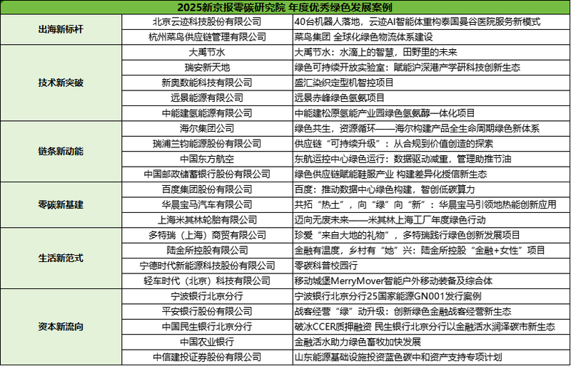 减碳行动_绿色转型 智创未来 双碳目标
