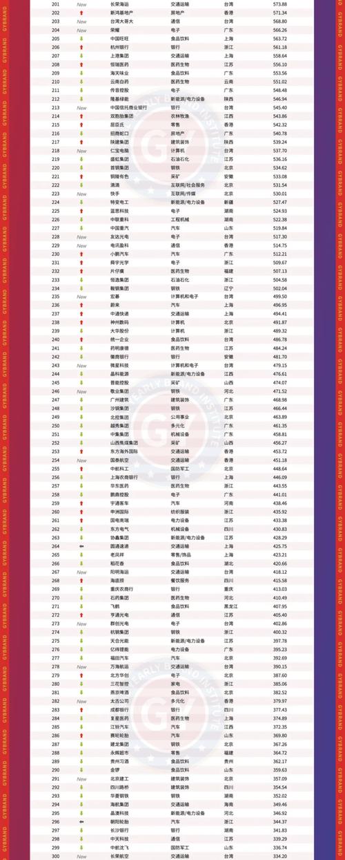 创新驱动铸就品牌实力_中国品牌高质量发展_品牌建设