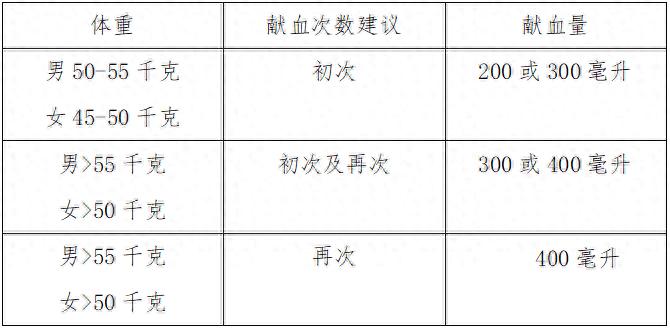 献血注意事项_义务献血_无偿献血倡议