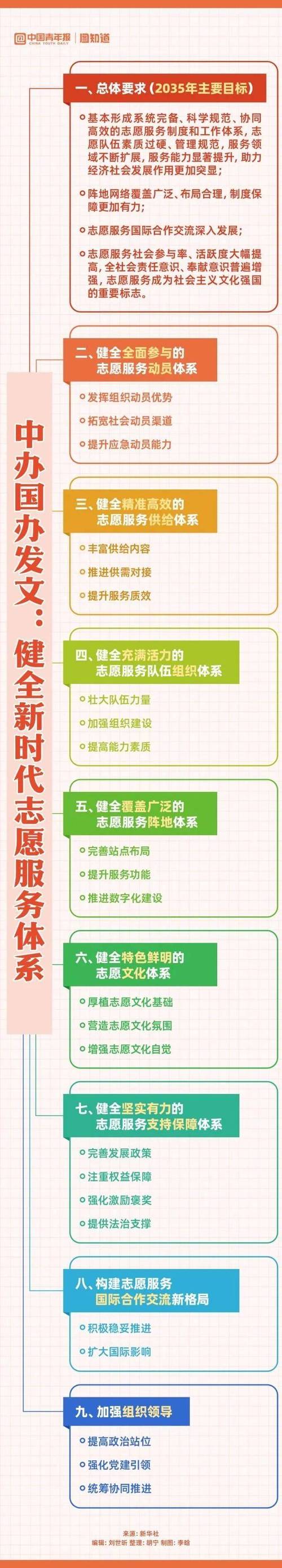 志愿服务社会需求对接机制_专业化高素质志愿服务队伍建设_志愿服务