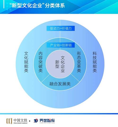 文化自信_文化自信推动文化体制机制改革_文化自信在文化与科技融合中的作用