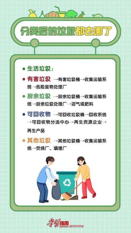 垃圾分类_源头分类投放设备配置_垃圾分类全链条治理