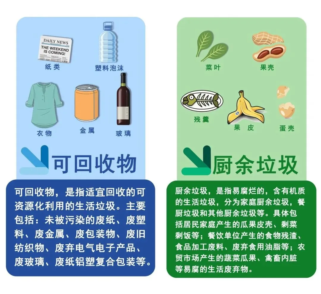 生活垃圾可以分为哪几类_垃圾分类_为什么要进行垃圾分类