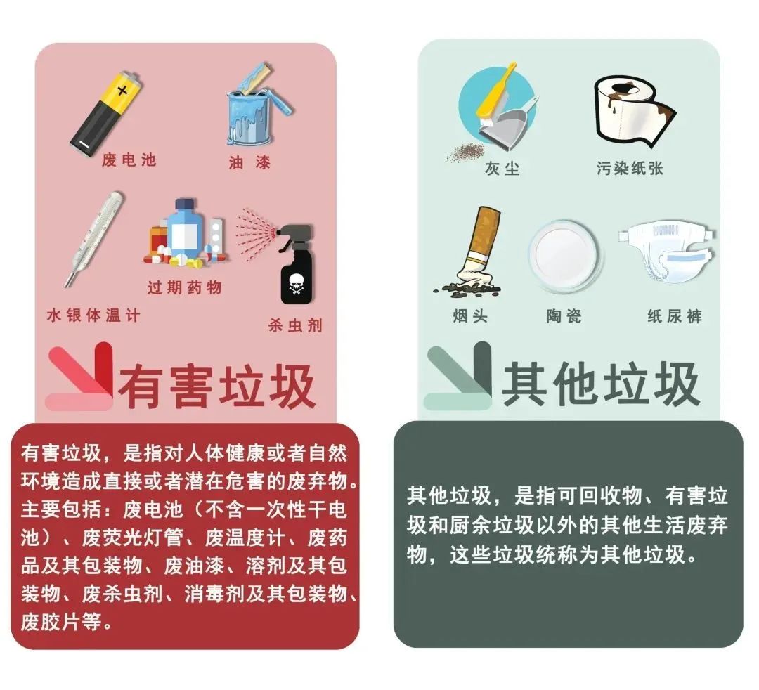 生活垃圾可以分为哪几类_垃圾分类_为什么要进行垃圾分类