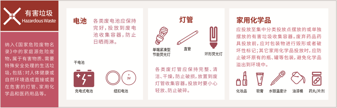 垃圾分类_为什么要进行垃圾分类_生活垃圾可以分为哪几类