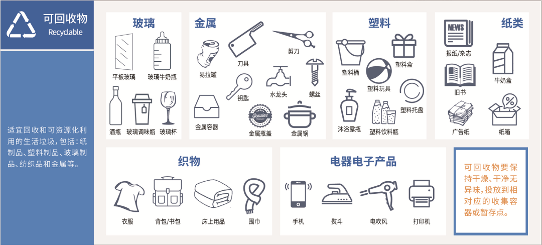 垃圾分类_生活垃圾可以分为哪几类_为什么要进行垃圾分类