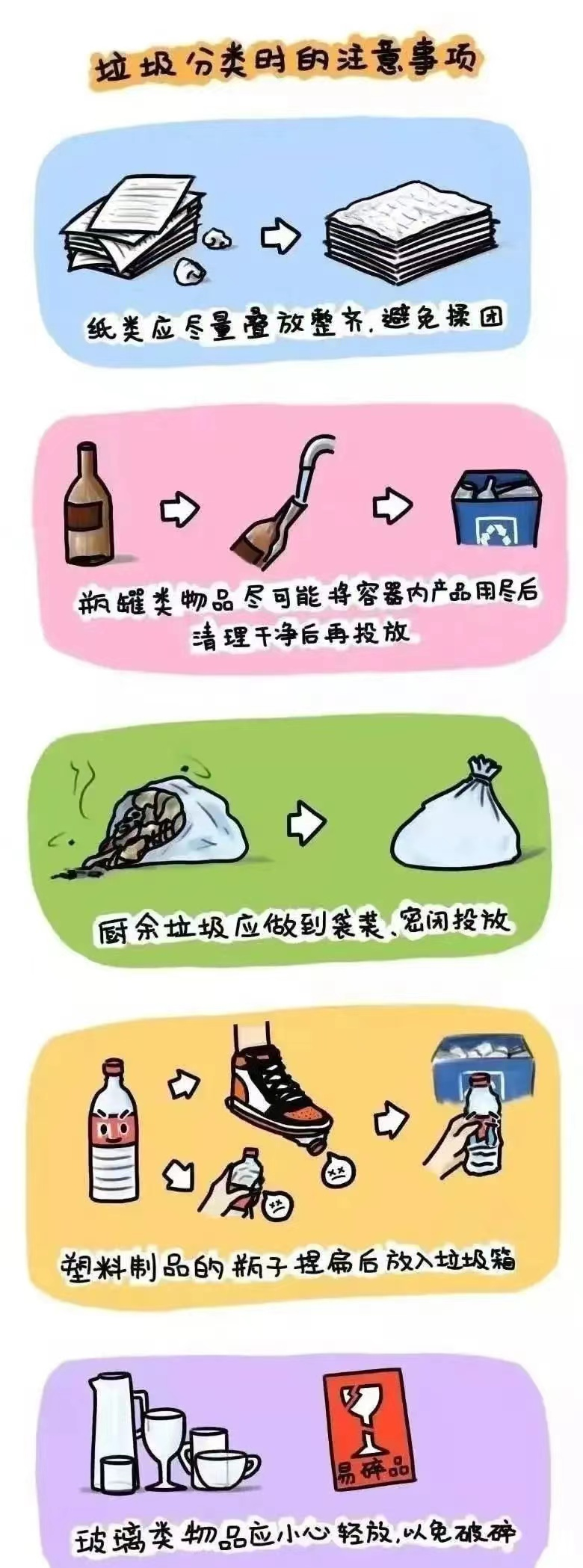 有害垃圾口诀_垃圾分类步骤_垃圾分类