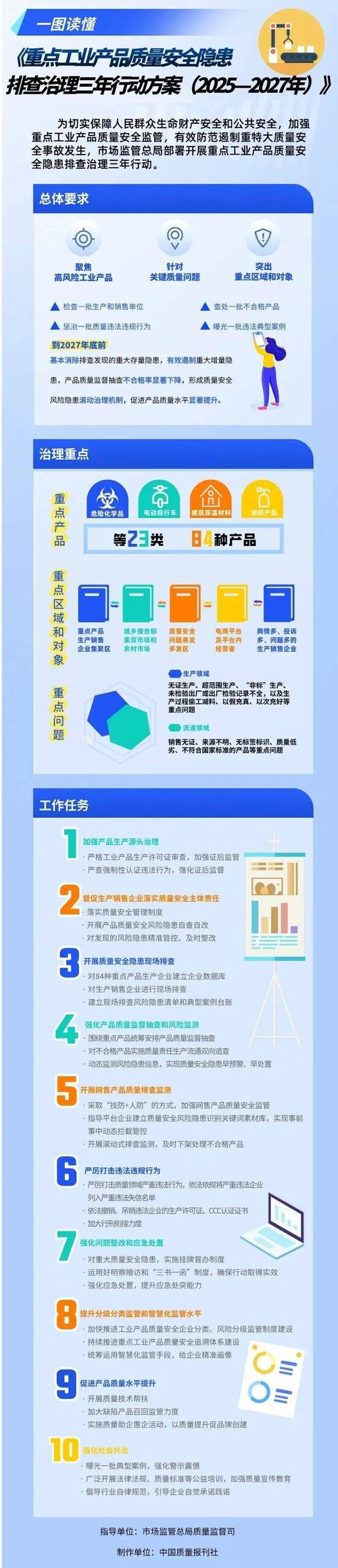 质量安全手册_质量安全管理制度_质量安全