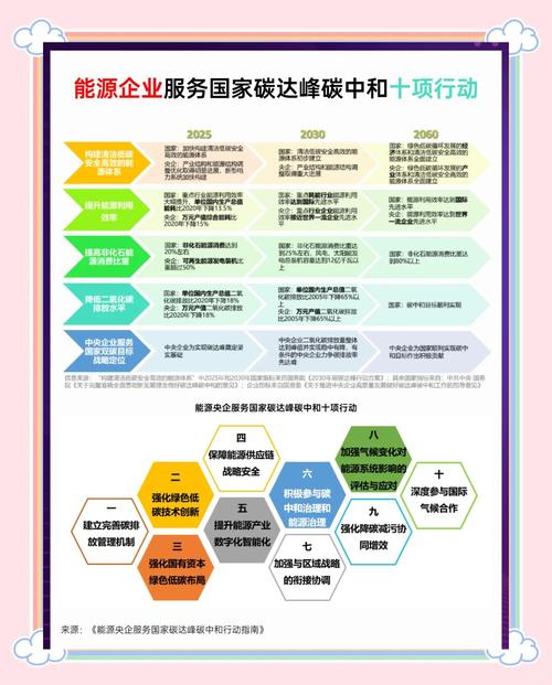 减碳活动_减碳行动_减碳行动是什么