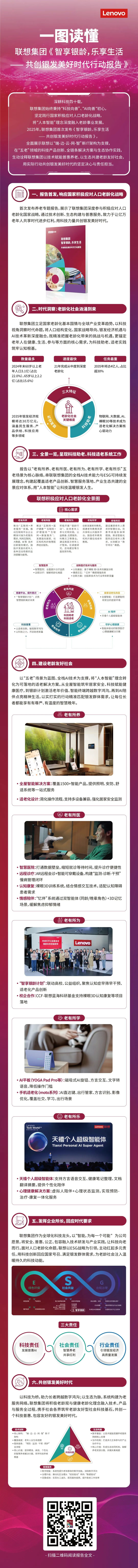 ESG与公益094丨联想集团联合公益时报首次发布聚焦老龄议题行动报告；中国邮政储蓄银行信用卡中心等被罚