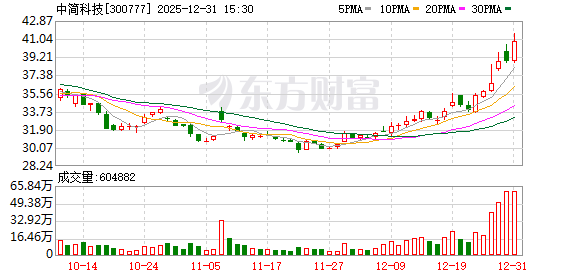 K图 300777_0