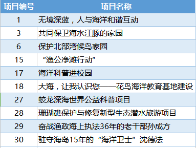 海洋卫士2020_海洋卫士公益_海洋卫士是做什么的