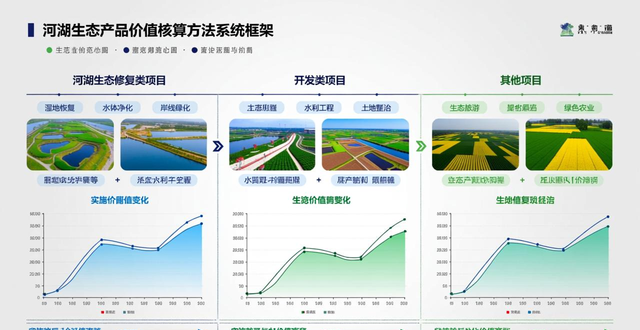河湖“变现”有了“明白账”！山东出台全国首个河湖生态价值核算省级地方标准_河湖“变现”有了“明白账”！山东出台全国首个河湖生态价值核算省级地方标准_