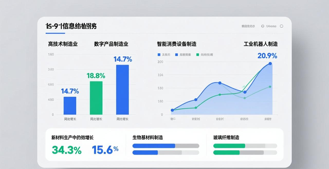 _山东省同行业收入2020_山东2020规模工业增速