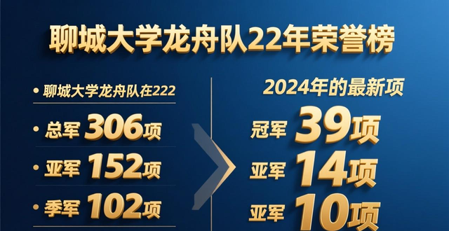 中华龙舟大赛冠军__聊城龙舟比赛直播