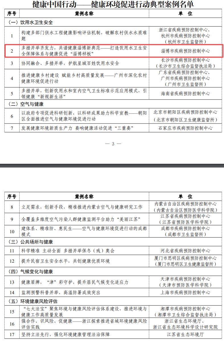 _山东省优秀案例推选_健康行动优秀案例