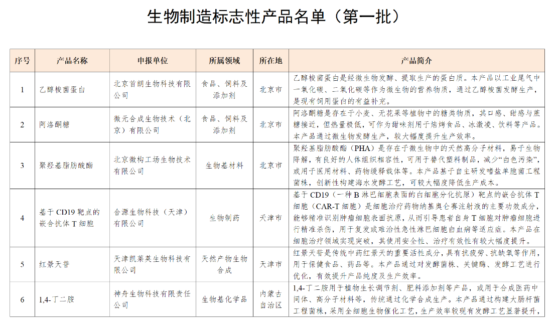 天猫标志入选_山东鲁抗生物制造有限公司_
