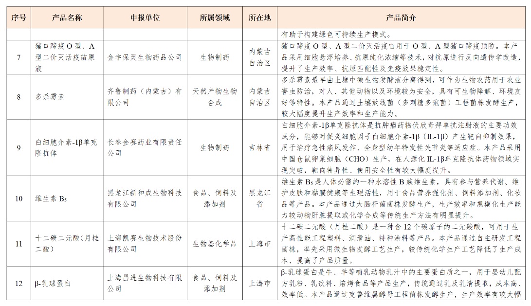山东鲁抗生物制造有限公司__天猫标志入选