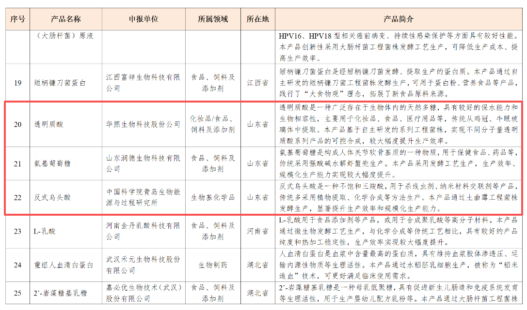 山东鲁抗生物制造有限公司_天猫标志入选_