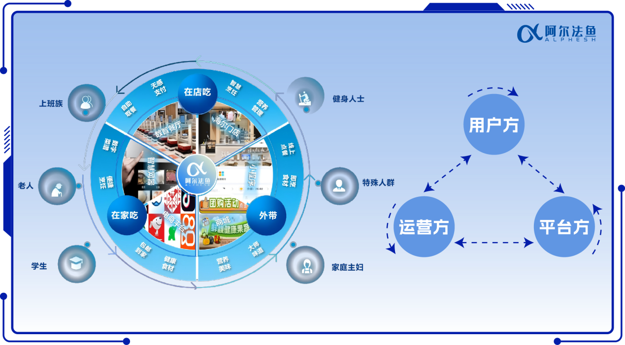 海尔团膳体验云_海尔食联网年夜饭_