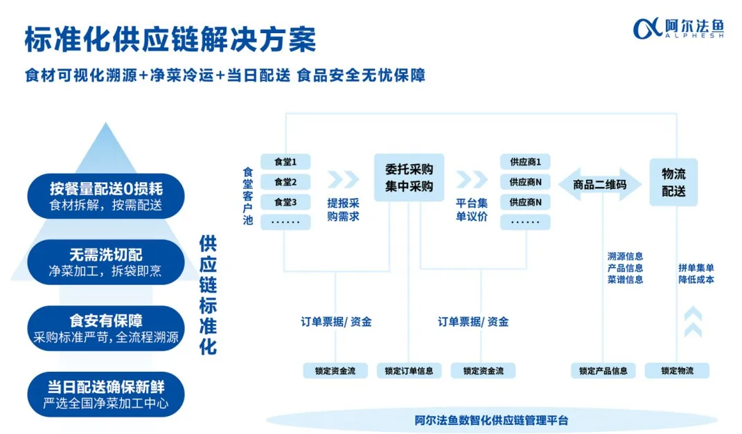 海尔团膳体验云_海尔食联网年夜饭_