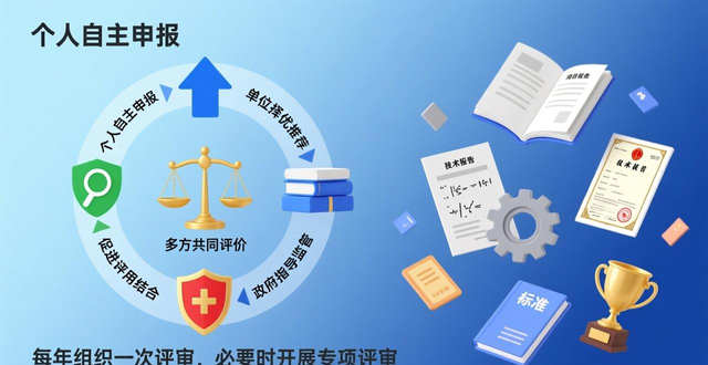 _职称评审原则_职称评价实行什么标准