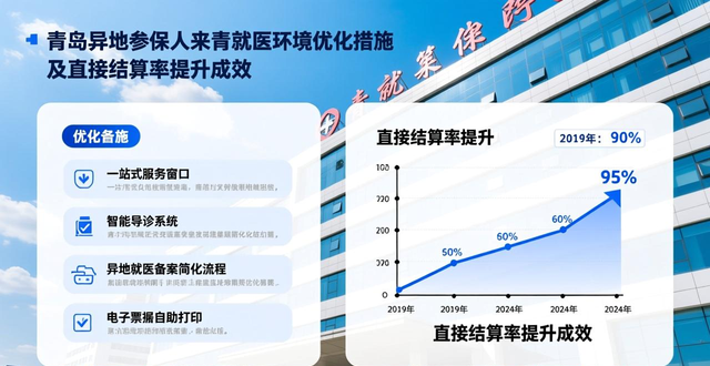 _青岛市医保异地就医_青岛异地就医