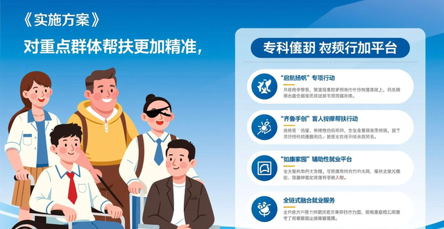 残疾人就业信息化管理系统_残疾人就业支持体系研究_