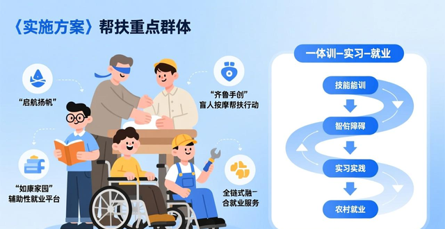 _残疾人就业形势_残疾人就业形势分析