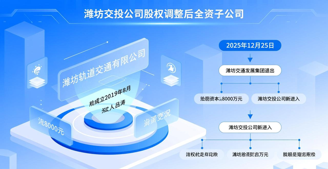 潍坊机场投资_潍坊机场迁建工程_