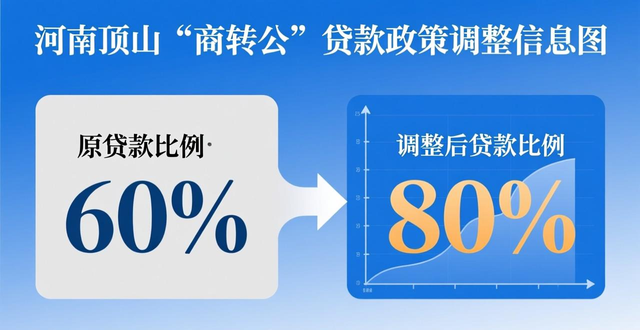 _沈阳公积金贷款额度上调_沈阳市住房公积金贷款新政